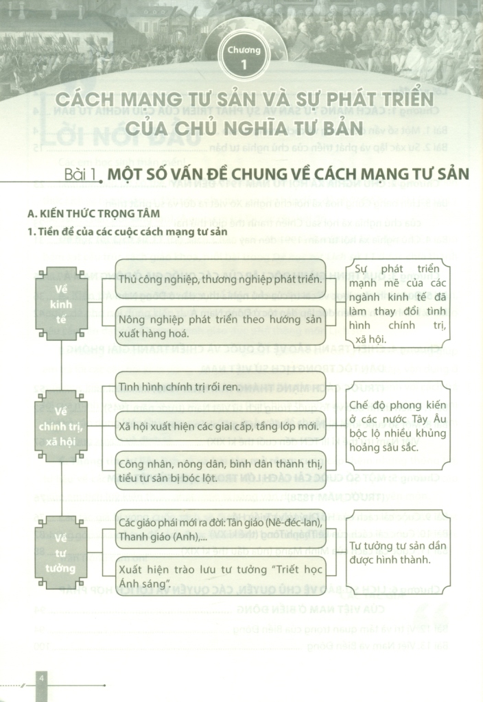 ĐỂ HỌc TỐt LỊch SỬ LỚp 11 Bộ Sách Chân Trời Sáng Tạo